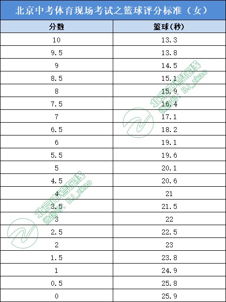 如何制定有效的篮球训练策略以提高球员表现_0